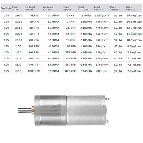 25GA-370 DC 12V Micro Motor Speed Reduction Geared Motor Electric Motor for Electronic Lock DIY RC Toys 3.5 W (500RPM) - size: 500RPM