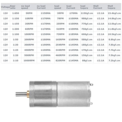 25GA-370 DC 12V Micro Motor Speed Reduction Geared Motor Electric Motor for Electronic Lock DIY RC Toys 3.5 W (500RPM) - size: 500RPM