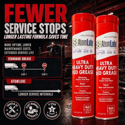 AtomLube Ultra Heavy Duty Red Grease, 2-Pack of 14 oz Tubes | High Temp Waterproof NLGI# 2 Lithium Wheel Bearing Grease for Trucking, Automotive, Trailers, & Agricultral Equipment - size: 2-Pack
