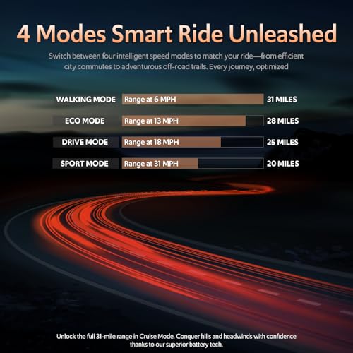 Off Road Electric Scooter Adults, 1200W Motor 31-Mile Range, 31 MPH, 11" All-Terrain Tires & Dual Suspension, disc Brakes UL Certified - color: Black