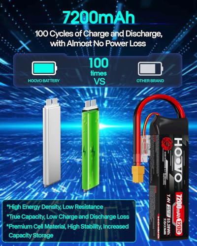 HOOVO 2S Lipo Battery, 7.4V 7200mAh 120C RC Battery Pack,Softcase,XT60 Plug | 2Packs,for RC Car Truck Buggy Crawler Airplane Boat RC Vehicle