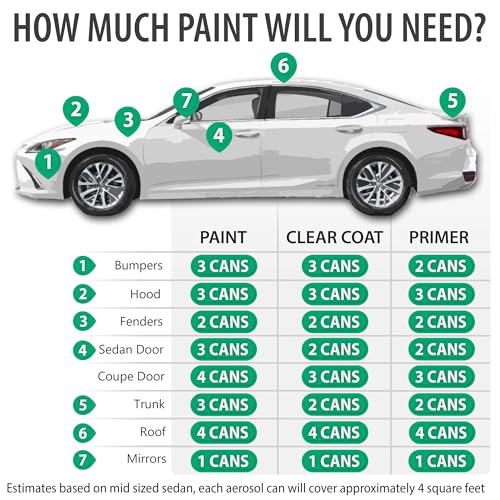 ERA Paints WA9260/GCN - Victory Red for GMC Exact Match Automotive Touch Up Paint Spray - 2K Essential Kit - style: Spray - 2K Essential Kit