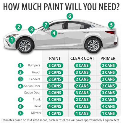 ERA Paints WA9260/GCN - Victory Red for GMC Exact Match Automotive Touch Up Paint Spray - 2K Essential Kit - style: Spray - 2K Essential Kit