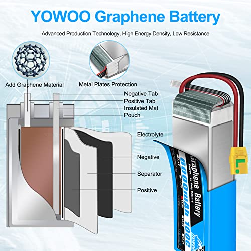YOWOO 4S Lipo Battery 6000mAh 14.8V 100C XT90-S | metal plates for durability. Fits 1/8 RC cars: Slash, X-Maxx, Arrma Kraton/Typhon/Talion/Outcast/Infraction 8S & RC boats.