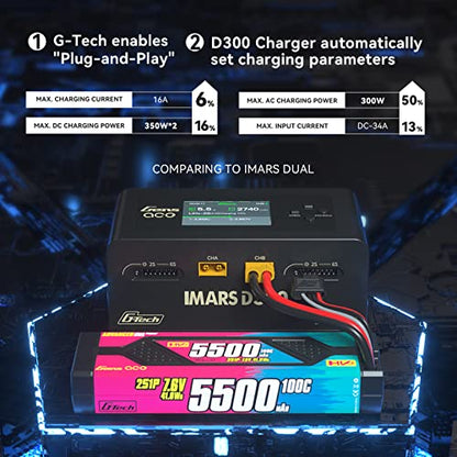 Gens Ace IMARS D300 G-Tech Smart Dual Lipo Charger 16A AC 300W DC 700W Lipo Charge（Black）