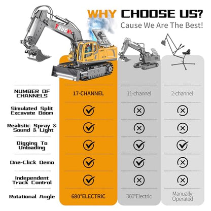 Remote Control Excavator Toy for Boys,17 Channel 1:16 RC Excavator Toys with Metal Shovel/Spray/Lights/Sounds,RC Digger Construction Vehicles Toys Gift for Boys 7 8 9 10 11 12 Year Old Kids