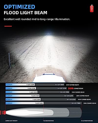 BraveWAY LED Light Bar Curved 26 Inch Single Row Offroad Lighting Driving Lightbar Spot Flood Combo Beam LED Work Light for Trucks UTV ATV SUV 4WD 4X4 Pickup - size: 26 Inch