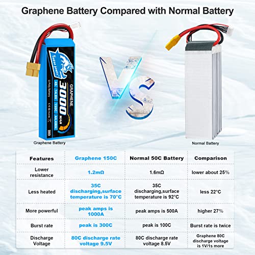 Yowoo 4S 14.8V 3000mAh 150C Graphene LiPo Battery 2-Pack XT60 | Soft case, high discharge. Fits RC airplanes, helicopters, cars, boats, drones & FPV. Adapters for EC3/T/TR/Tamiya available.