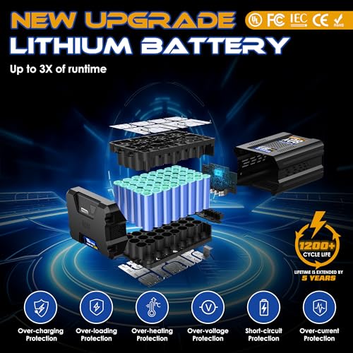 XAVITO Replacement for Kobalt 80V Battery 3.0Ah, New Upgraded 3X Longer Runtime, Compatible with Kobalt 80V Cordless Power Tool, for KB2580-06 KB480-06 KB580-06 Battery