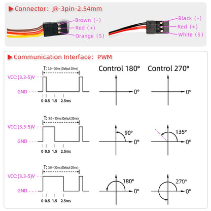 25kg RC Servo DS3225 PRO Metal Gear Waterproof High Torque Fast Digital Steering Motor 270 Degree - size: 25KG PRO