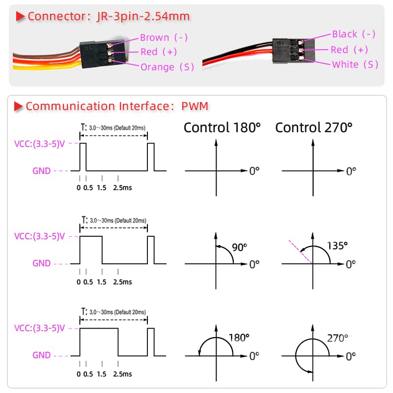 25kg RC Servo DS3225 PRO Metal Gear Waterproof High Torque Fast Digital Steering Motor 270 Degree - size: 25KG PRO