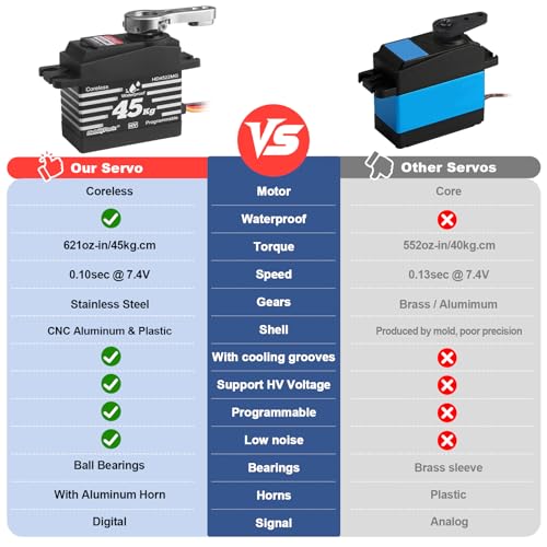 HobbyPark 45kg Servo High Torque Waterproof RC Steering Servo Metal Gear Digital Servo Stainless Steel Gears for 1/7 1/8 1/10 RC Crawler Car Truck Buggy Powerful & Fast (Coreless Motor)