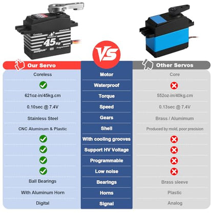 HobbyPark 45kg Servo High Torque Waterproof RC Steering Servo Metal Gear Digital Servo Stainless Steel Gears for 1/7 1/8 1/10 RC Crawler Car Truck Buggy Powerful & Fast (Coreless Motor)