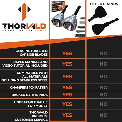 THORVALD 2X Deburring External Chamfer Tool with Tungsten Carbide Blade - Deburr Tool for All Thread, All Metal Rod, Pipe, PVC, 3D Printing - 1/8" to 3/4" Diameter (3~19mm) User Guide + Video Tutorial - style: 2X Deburring tools