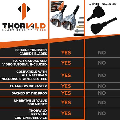 THORVALD 2X Deburring External Chamfer Tool with Tungsten Carbide Blade - Deburr Tool for All Thread, All Metal Rod, Pipe, PVC, 3D Printing - 1/8" to 3/4" Diameter (3~19mm) User Guide + Video Tutorial - style: 2X Deburring tools
