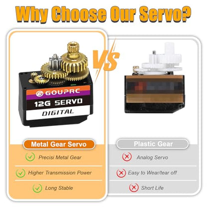 RC Micro Digital Servo for Axial SCX24 Upgrade & Servo Mount & Servo Horn - color: Purple Mount
