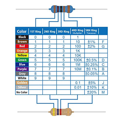 3W Carbon Film Resistor Kit from 1 Ohm to 1M Ohm 25 Values 3 Watt 5% Resistors Assortment - size: 3W