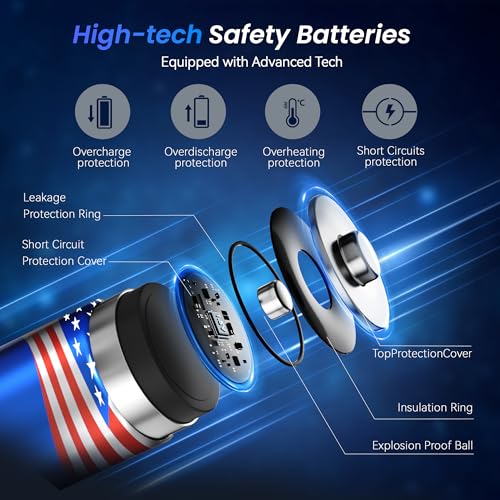 Mupoer Rechargeable AA Lithium Batteries with Box, Double A Battery Rechargeable 8 Count 1.5V 3600mWh,Long Lasting Lithium ion Batteries with Ultra Thin Charging Storage Box for Blink Xbox - size: Portable Charger +8AA3600mWh
