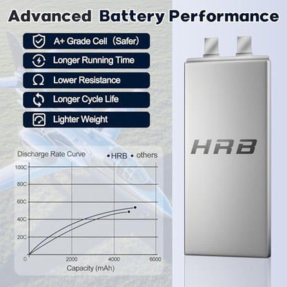 HRB 3S 5000mAh Lipo Battery 11.1V 50C TR Compatible with RC Plane