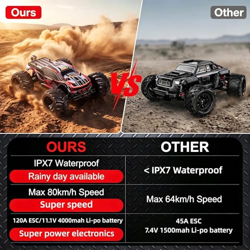 JLBRACINGRC 1/10 Brushless RC Cars for Adults, 80+ KPH, 4WD RC Trucks |120A ESC Monster Trucks, All-Terrain Off-Road Big Remote Control Car,IPX7 Waterproof Hobby RC Cars Gift