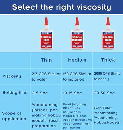 LOOCTOT 60g(2.12 oz) Thin Super Glue Dries Super Fast (2-5 Sec) Premium CA Glue for Woodworking, Woodturning, Hobby Models, CA Finish, Inlays. Waterproof Clear - style: CA-thin