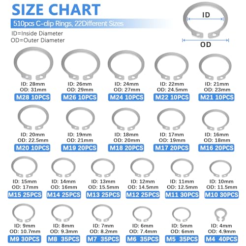 850Pcs C-clip External Retaining Rings Snap Rings Assortment Kit Circlip 304 Stainless Steel(M4-M28) + E-clip Retaining Rings Assortment Set(1.5mm-15mm) + 4-Piece 5-inch Snap Ring Pliers Set