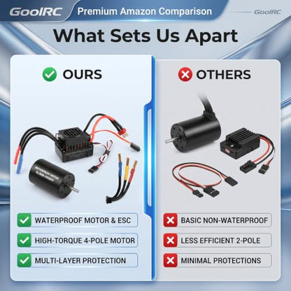 GoolRC BL3650 Brushless Motor, 3900KV Brushless Motor & 60A Waterproof ESC Combo, 4‑Pole 12‑Slot High Torque, 3.175mm Shaft, Accessory for Modification Enthusiasts 1/10 RC Cars & Trucks