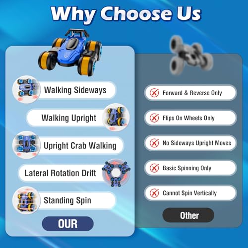 Remote Control RC Stunt Car Toy - High-Speed Drift 360° Flips Rotating 4WD Off-Road Vehicle for Kids Boys Girls Gifts Birthday Gifts (Blue) - color: Blue