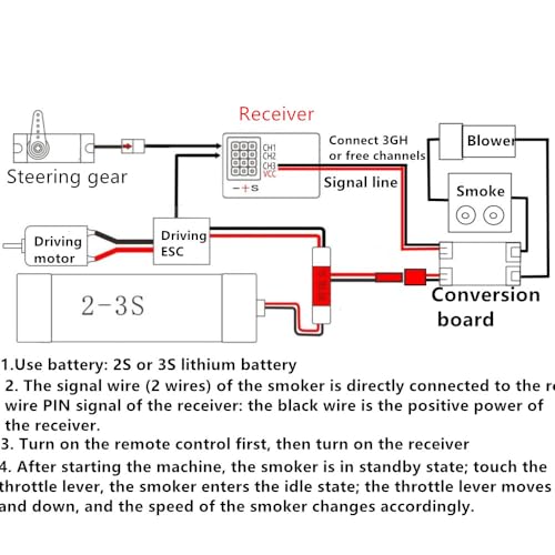 RC Car Simulation Exhaust Smoke Generator 1/10 Metal Generation Exhaust with Split Air Pump and Smoke Control Circuit Board RC Car Accessory for Axial SCX10 III 1/10
