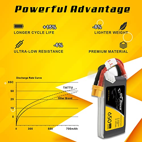 TATTU 650mAh 2S 7.4V 75C LiPo Battery Pack with XT30 Plug for 120 Size FPV Torrent 110