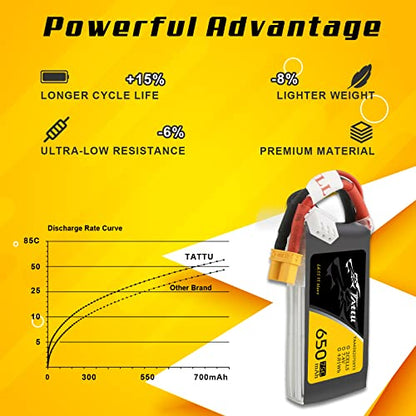 TATTU 650mAh 2S 7.4V 75C LiPo Battery Pack with XT30 Plug for 120 Size FPV Torrent 110