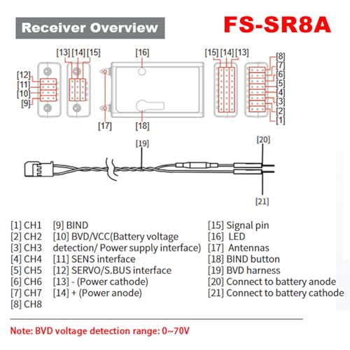 GoolRC Flysky FS-SR8A Receiver, 2.4GHz 8 Channel Receiver ANT Protocol Dual Antennas Compatible with Flysky FS-ST8 FS-ST16 FS-G7P FS-G7P+ FS-G11P RC Transmitter for RC Airplane Car Boat