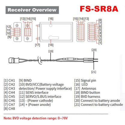 GoolRC Flysky FS-SR8A Receiver, 2.4GHz 8 Channel Receiver ANT Protocol Dual Antennas Compatible with Flysky FS-ST8 FS-ST16 FS-G7P FS-G7P+ FS-G11P RC Transmitter for RC Airplane Car Boat