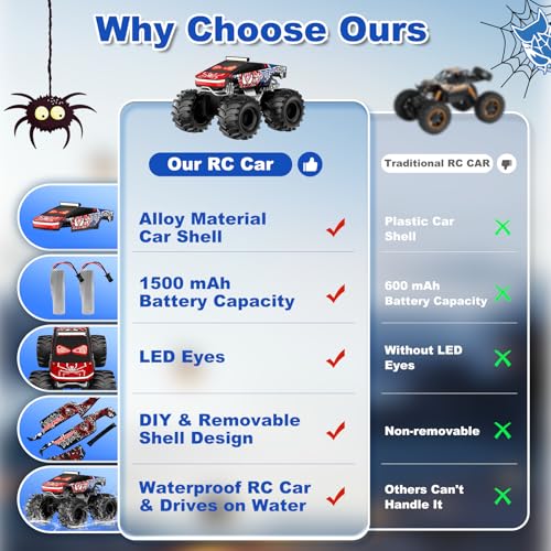 TOZDTO Remote Control Car, Monster Truck Toys for Boys RC Cars | 2.4 GHz Waterproof RC Trucks, 1:18 4WD All Terrain Off-Road Pickup, Cool Christmas Birthday Ideas Gifts for Kids 6+ Year Old - color: Ture Red