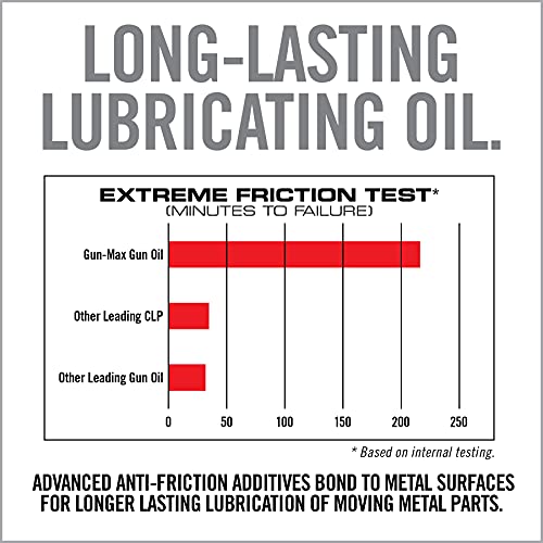 Real Avid Gun Oil - 4 Ounce Gun Oil Bottle - Elite Gun Cleaning Oil - All-in-One Shooter Lube Rust Protectant & Gun Lubricant - Premium Gun Lube - color: Clear, size: 4oz BOTTLE liquid