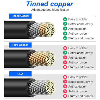 XMSJSIY 10 Gauge Wire Silicone Electrical Cable Red & Black 10 AWG Wire 2 Core Conductor Battery Cable Oxygen Free Stranded Tinned Copper Wire for RC Car Marine Battery Clamp Cable (1 M / 3.28 FT)