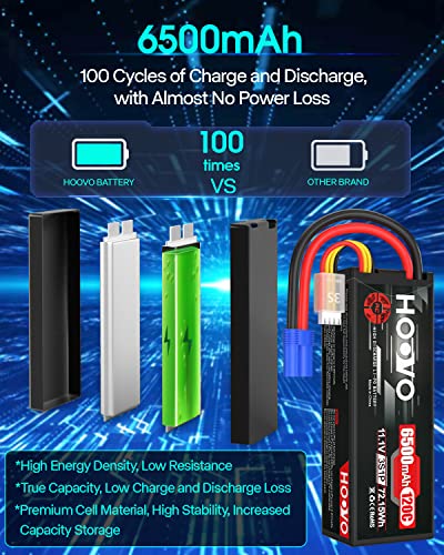 HOOVO 3S 11.1V Lipo Battery 6500mAh 120C RC Lipo Batteries EC5 Plug 2 Packs | Hard Case, Compatible with 1/8 1/10 Scale Vehicles RC Car Trucks Truggy Boats