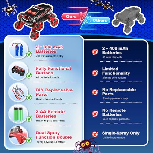 8WD Gesture Sensing RC Stunt Car Toys for Boys, Spider Remote Control Car | Hand Controlled Remote Control Car with Cool Light, Music & Spray, Christmas Birthday Gift for Kids 6 7 8 9 10 11 Year Old - color: Black