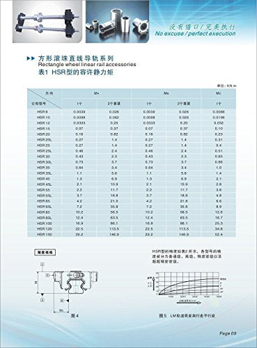 TEN-HIGH HSR20 450mm Linear Guide Rail Linear Motion Slide Rails Linear Motion Products, for CNC Routers, 1pcs Rail + 2pcs HSR20CA Blocks Bearing - size: 450mm, style: HSR20