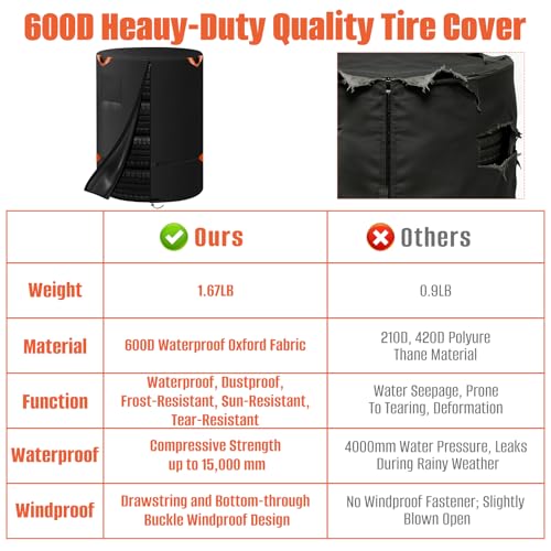 Tire Cover Diameter 33" Lx47 H, Waterproof 600D Oxford Outdoor Tire Storage | Spare Tire Wheel Cover,Universal Truck Camper Tough Spare Tire Bag with Waterproof Zipper, Reflective Handles