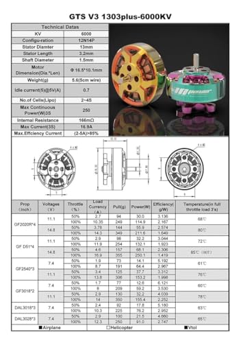 GTS V3 1303 6000KV 8000KV 2~4S Lipo Mini PFV for RCINPower Brushless Motor for RC 2~3inch Propeller Cinewhoop Freestyle Drone Parts (4PCS 1303 6000KV) - style: 4PCS 1303 6000KV