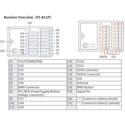 Flysky FS-R11P Receiver 11CH ANT Receiver PWM/PPM/S.Bus/i‑Bus | ANT Protocol, 11 Channel 4096‑step. PWM/PPM/S.BUS/i‑BUS. Smart Failsafe: Hold or Preset