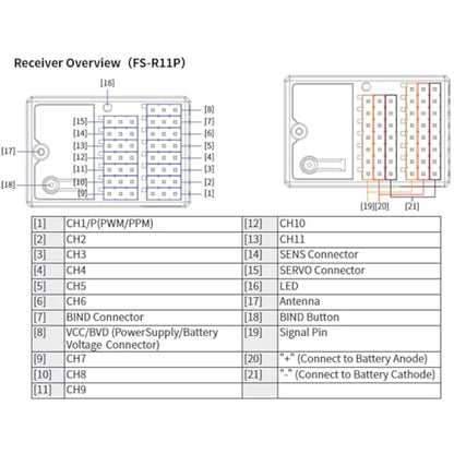 Flysky FS-R11P Receiver 11CH ANT Receiver PWM/PPM/S.Bus/i‑Bus | ANT Protocol, 11 Channel 4096‑step. PWM/PPM/S.BUS/i‑BUS. Smart Failsafe: Hold or Preset
