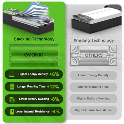 OVONIC 3S LiPo Battery 6200mAh 11.1V 130C RC Battery with EC5 Connector