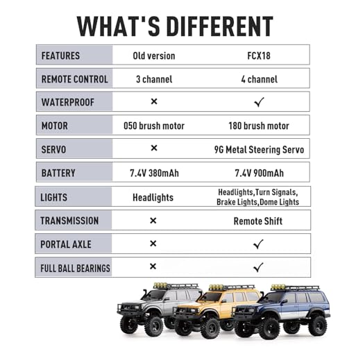 FCX18S FMS RC Crawler Toyota Cruiser 1/18 LC80 S Offroad Trucks 4X4 RC Rock Crawler with LED Lights for Adults (Grey) - color: Grey