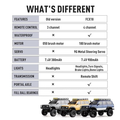 FCX18S FMS RC Crawler Toyota Cruiser 1/18 LC80 S Offroad Trucks 4X4 RC Rock Crawler with LED Lights for Adults (Grey) - color: Grey
