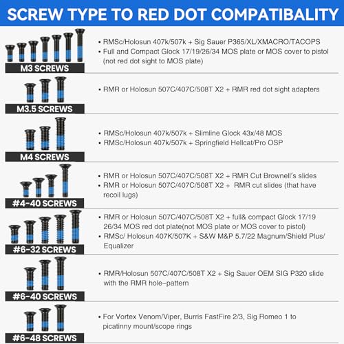 VOTATU Red Dot Mounting Screws Kit - 112 Pcs (28 Sets) Gunsmithing & Optics Screws, Include M3/M3.5/M4/#6-32/#4-40/#6-40/#6-48 (4 Pcs/Set) for Red Dot Sight & Plate Mounting