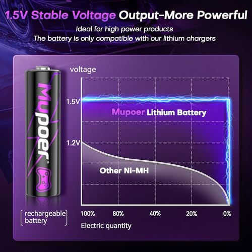 Rechargeable AA Batteries Lithium 12x3000mWh,Xbox Controller Battery Pack 6x6000mWh,1.5V Rechargeable Double A Battery,Long Lasting Lithium Battery with Box for Xbox Series X/S,One X/S,Elite,Blink - size: 3000mWh 12AA Design for XBox