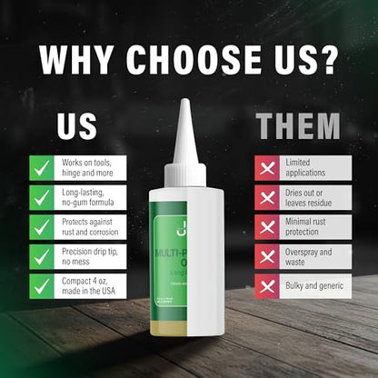 JB Industries Multi-Purpose Lubricating Oil 4 oz – All-Purpose Oil for Home, Automotive & Shop Use, Long-Lasting Anti-Rust Machine Oil with Precision Drip Applicator for Hinges, Wheels, Tools, & More