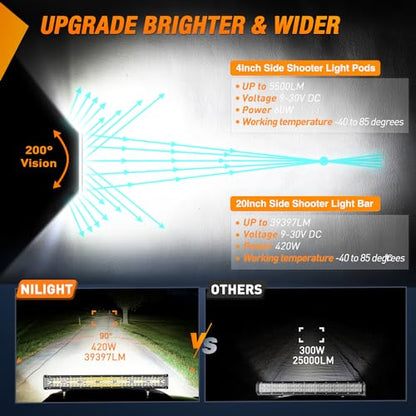Nilight Side Shooter LED Light Bar Set 1PC 20" 2PCS 4.3" with Wiring Kit | Spot Beam Combo Bar, 16AWG Harness 5Pin Rocker Switch, Fog Driving Work Lighting on Truck Boat Tractor SUV UTV ATV, ZH615 - color: White - 20Inch Side Shooter Light Bar + 2Pcs 4.3I